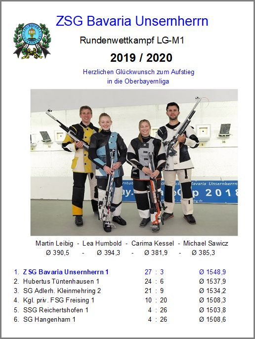 M01 - LG - BezirksOberLiga NO1 